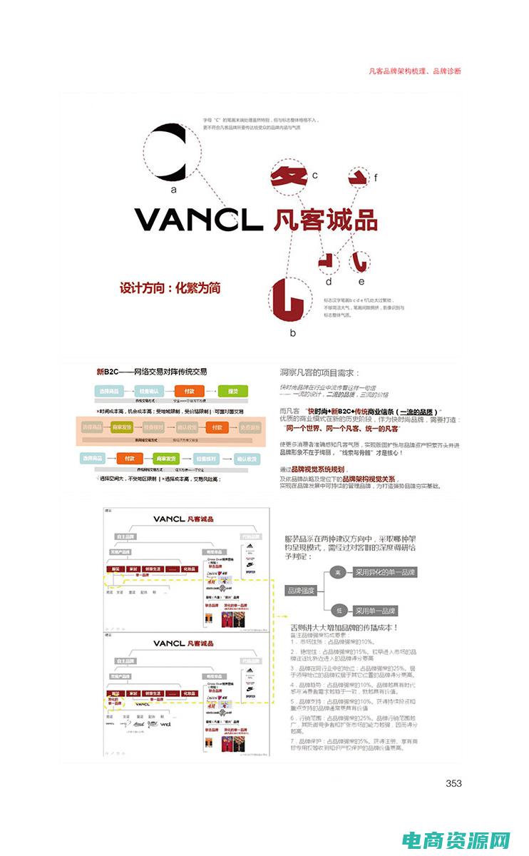 制作凡客诚品帮助中心页面 (凡客成品：致敬中国时尚的辉煌历史)