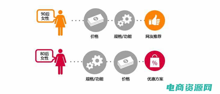 购物新模式是什么 (购物新时尚！走秀网优惠券带你体验惊喜折扣)