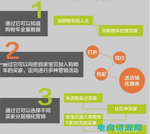购物的秘密 (购物密籍：揭秘网上购物优惠券的内幕)