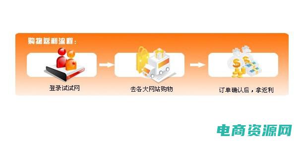 购物返利最高是哪个软件 (最返利——购物省钱，让你的钱包更鼓)