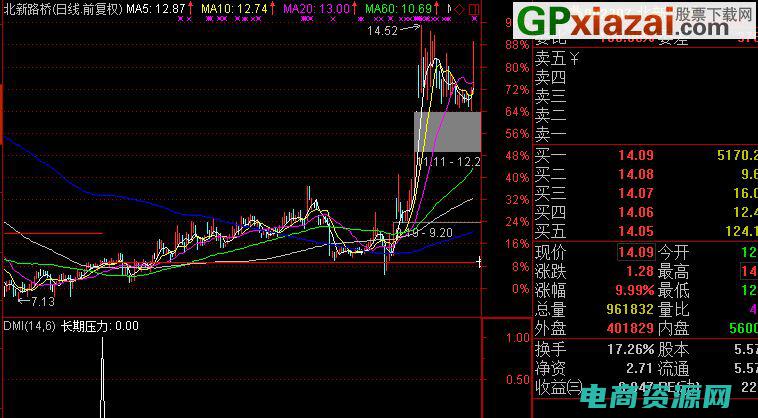 突破1号指标公式 (1号点：突破性发现引发科学界震动)