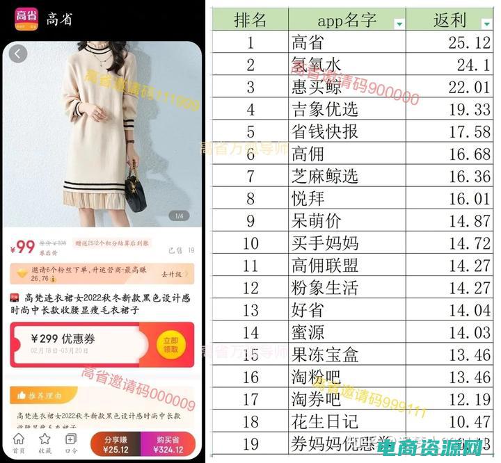 返利网哪个好用点 (返利网哪个好：挑选返利网站的7大要素揭秘)