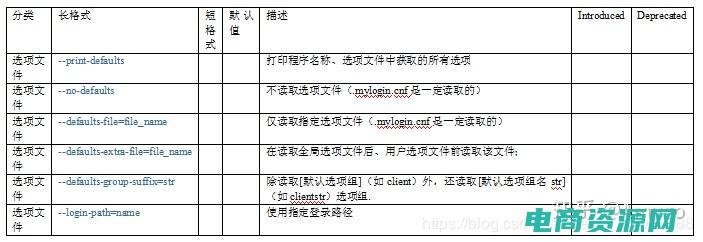 购物小白福利怎么领取 (购物小白福利，51fanli网站带你领略购物乐趣)