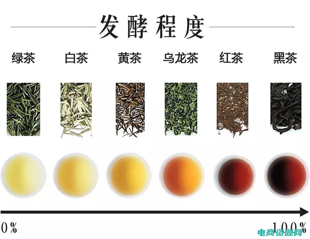 让你买茶叶是什么意思 (买买茶，让你的口腔受一场盛宴)