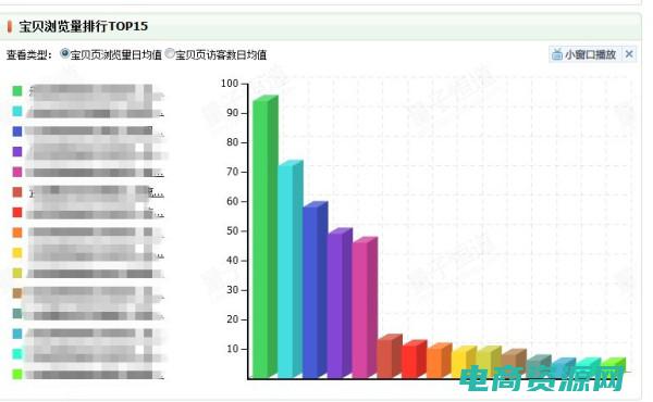 淘宝与大数据的关系 (淘宝与大数据：如何利用信息技术改进商业运营)