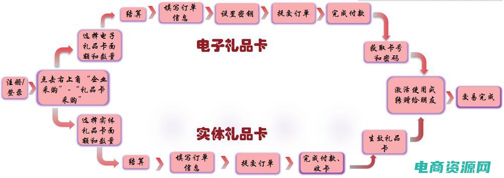 当当礼品卡过期了如何申请延期 (当当礼品卡：让您的礼物更有个性)