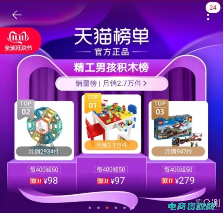 天猫猜品牌ggavenue (天猫猜品牌：挖掘你对品牌的认知深度)