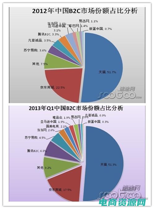 新蛋网的盈利模式 (新蛋网的商业模式如何运作？)