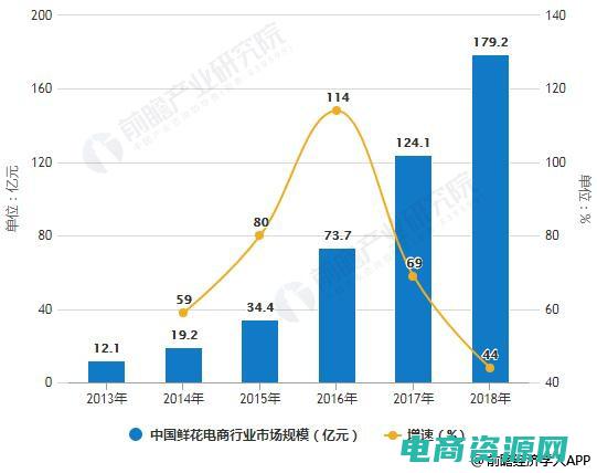发现中国鲜花的人是谁 (发现中国鲜花礼品网打造的独特礼品体验)