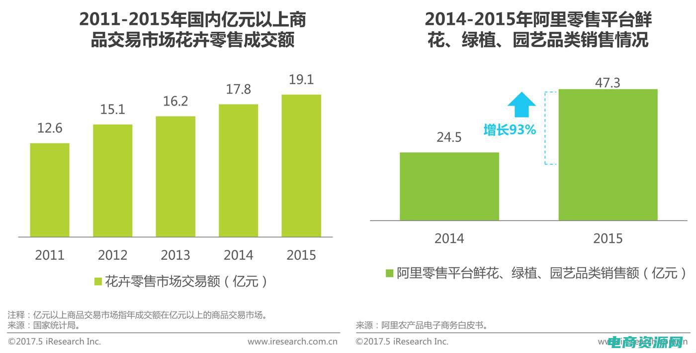 揭秘中国鲜花的故事 (揭秘中国鲜花礼品网背后的营销策略)