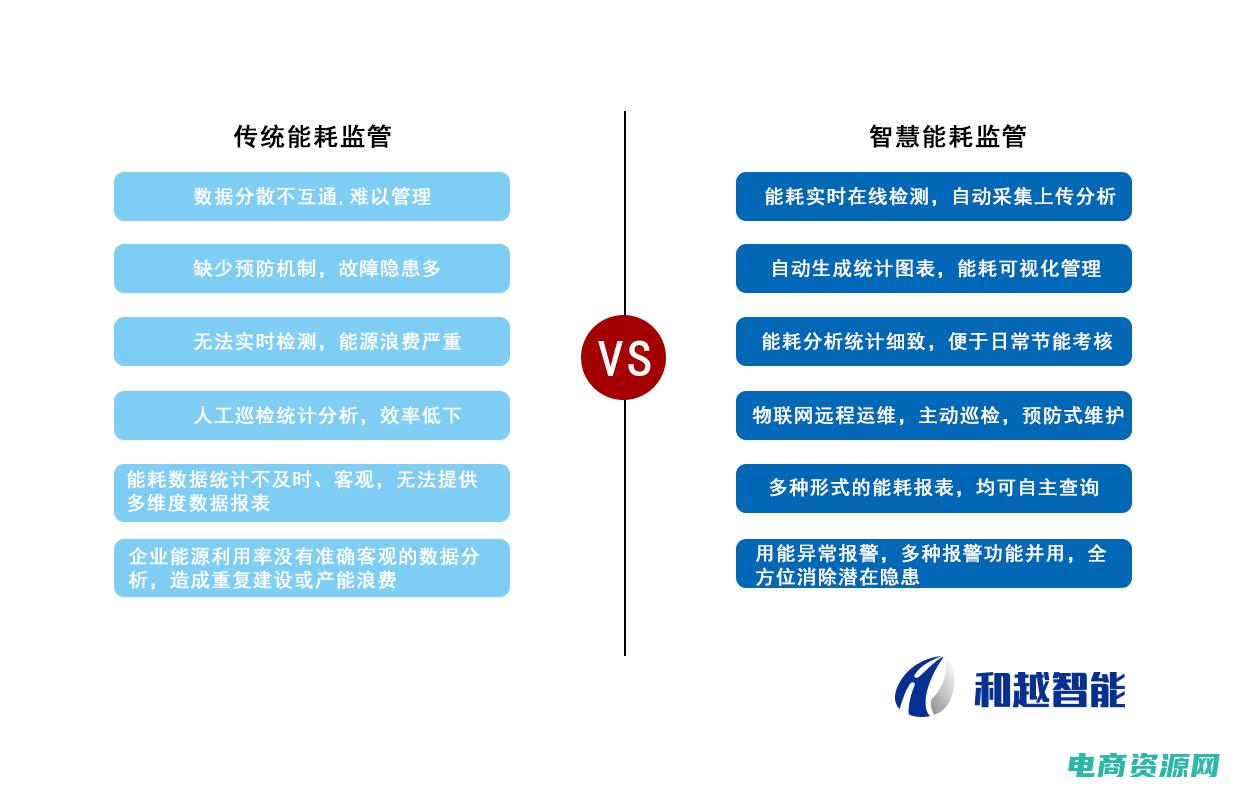 节省开支提高经济效益 (节省开支，提升生活品质——可得网礼券带来的好处)