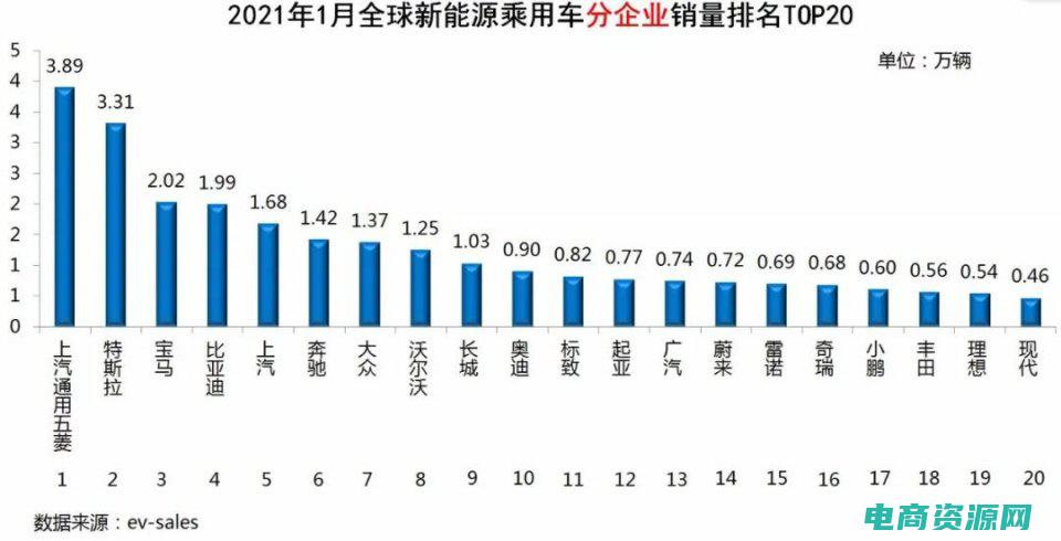 中国第一品牌折扣商城 (第一折扣网：每日特惠，购物成本降到最低)