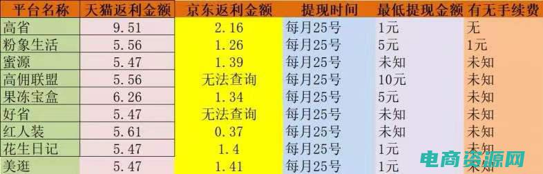 京东返利是啥意思 (京东返利：购物小秘籍大公开)