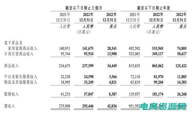 京东返利教程 (京东返利：教你如何最大化购物利益)
