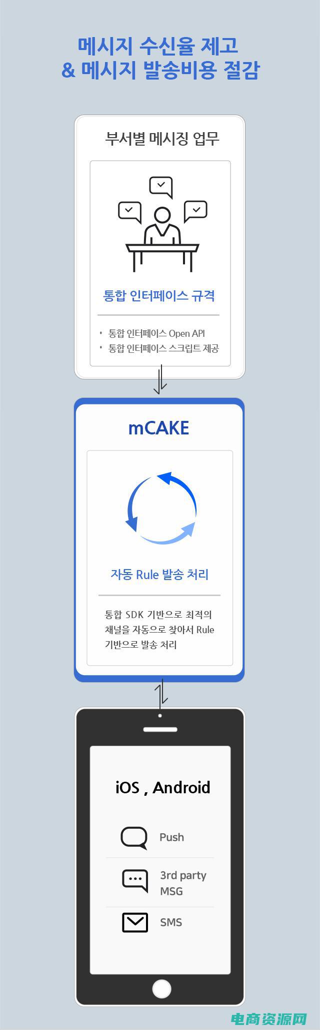 mcake官网首页 (mcake官网：让你爱上甜蜜的诱惑)