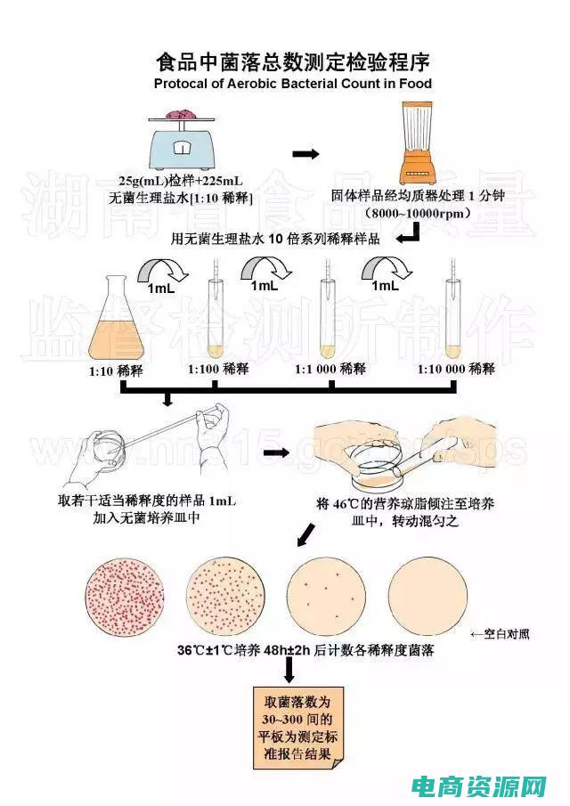 如何存储菌子不发霉 (如何存储Jumex果汁以保持新鲜口感？)