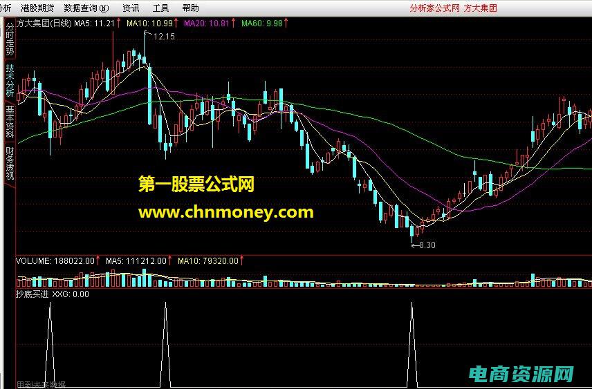 低价抄底什么意思 (【特价抄底】知我药妆优惠券特价热卖，抄底价！)