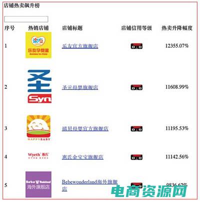 乐友网上商城是正品吗 (乐友网上商城：舒适购物体验，尽在指尖！)
