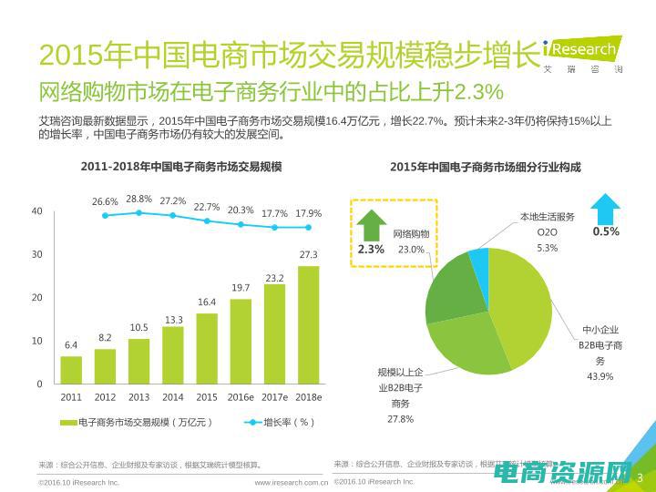 新蛋网怎么样?信誉有保障吗? (新蛋网：全新上线，带你体验不一样的购物乐趣)
