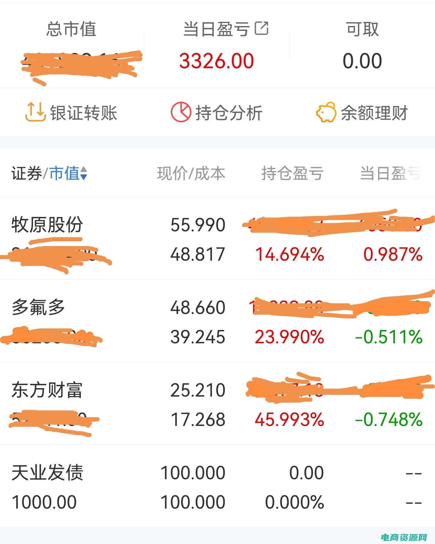 揭秘东方财富拉萨营业部高位接盘赚钱秘密 (揭秘东方CJ的神秘面纱)