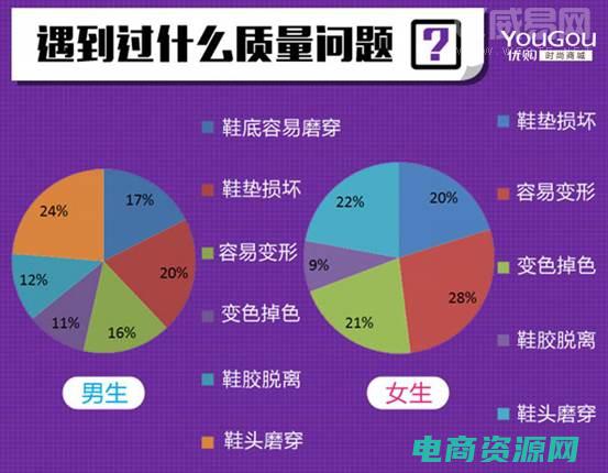 优购时尚商城app下载 (优购时尚商城：瞬间让你成为时尚达人)