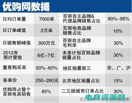 优购网值得信赖吗 (优购网值得信赖吗？详细分析该网站的可靠性)