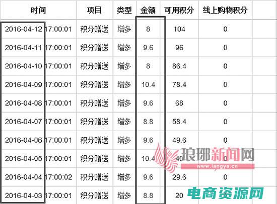 返利的网站有哪些 (直接返利网：买一送一，更多购物乐趣！)