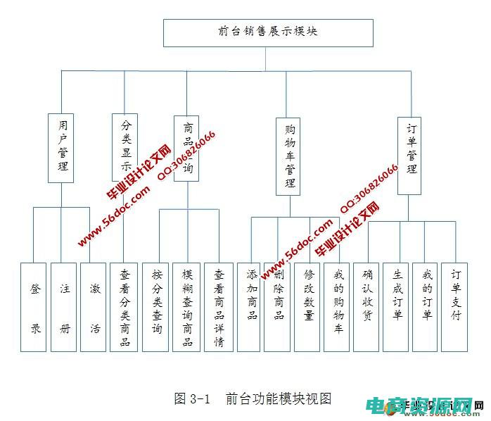 天猫网购物流程 (天猫网购物：专为购物达人打造)