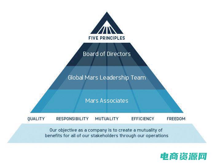 后玛特对后续艺术运动的影响