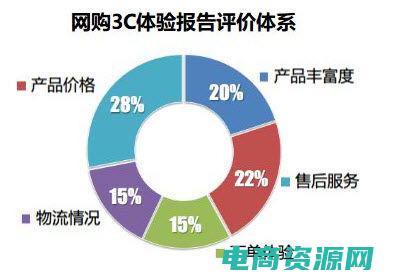 绿森数码商城官网网址 (绿森数码商城：激发您的购物热情)