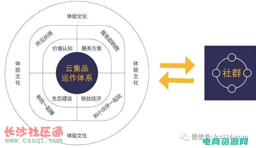 沙沙返利：如何最大化你的购物回报
